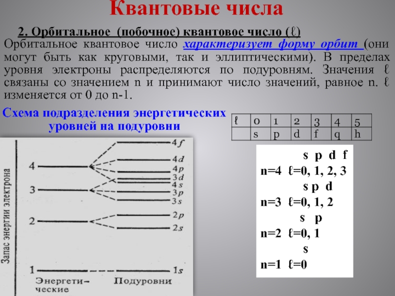 Какие квантовые числа. Орбитальное квантовое число. Значение орбитального квантового числа. Главное и орбитальное квантовые числа. Квантовое число l характеризует.