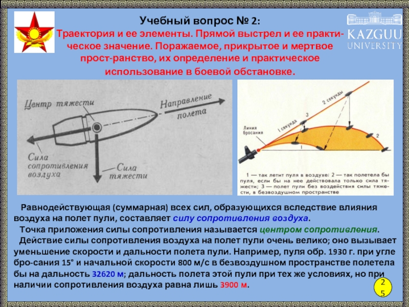 Прямой выстрел. Внешняя баллистика Траектория полета пули. Прямой выстрел Траектория. Траектория выстрела и ее элементы. Прямой выстрел поражаемое прикрытое и Мертвое пространство.