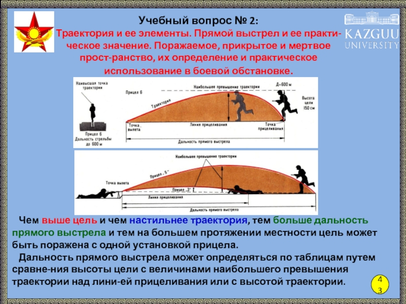 Огневая подготовка баллистика презентация