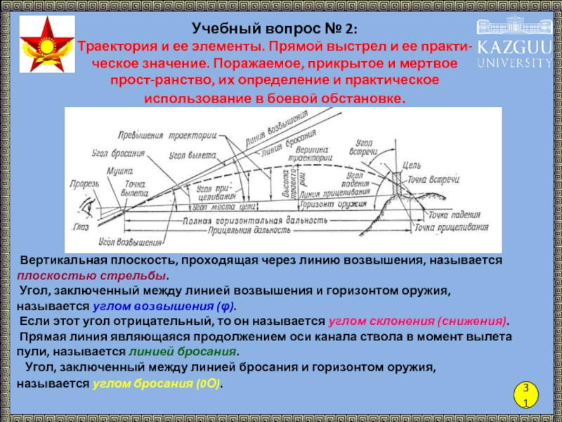 История баллистики. Траектория полета пули и ее элементы. Внешняя баллистика пули. Внутренняя баллистика периоды выстрела. Линия выстрела и линия бросания.