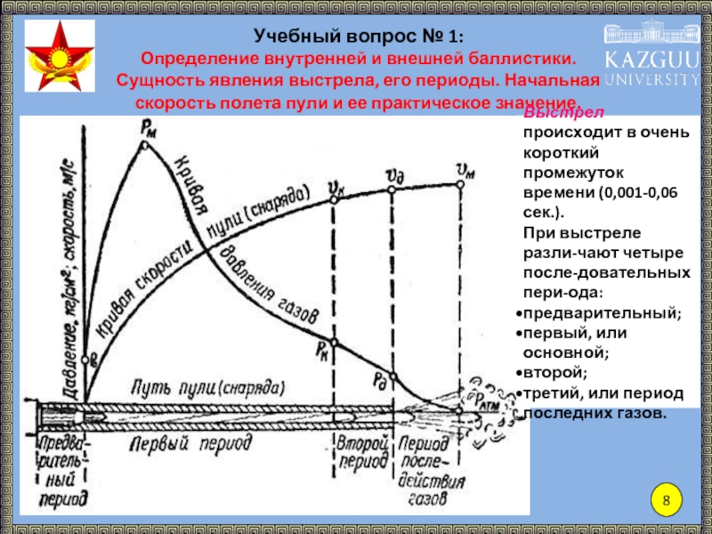 Баллистика выстрела презентация