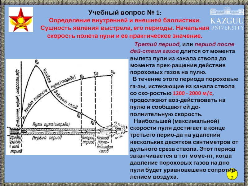 Начальная скорость полета. Внутренняя баллистика периоды выстрела. Явление выстрела и внутренняя баллистика. Понятие внутренней и внешней баллистики. Основы внутренней и внешней баллистики.