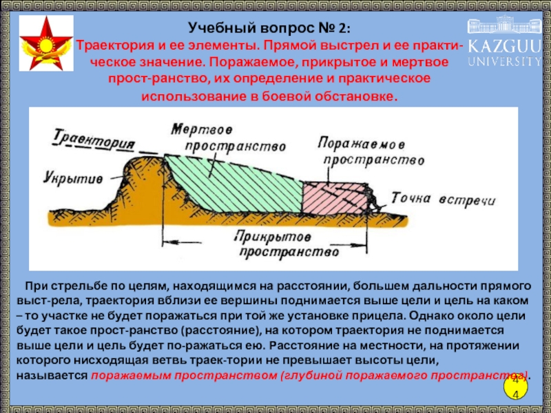 Основы баллистики огневая подготовка презентация