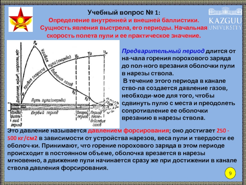 Внешняя и внутренняя баллистика презентация