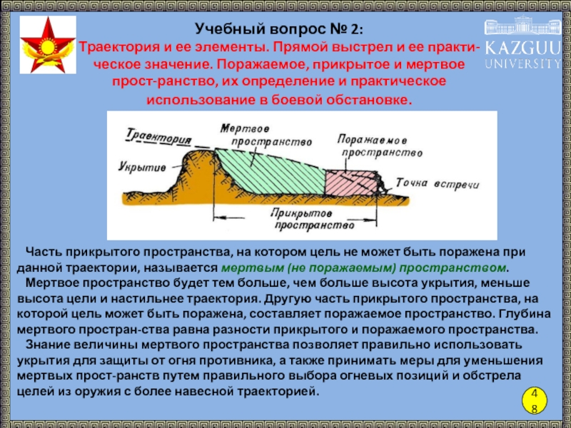 Прямой выстрел. Прикрытое поражаемое и Мертвое. Поражаемое прикрытое и Мертвое пространство определение. Поражаемое пространство прямого выстрела. Мертвое пространство баллистика.