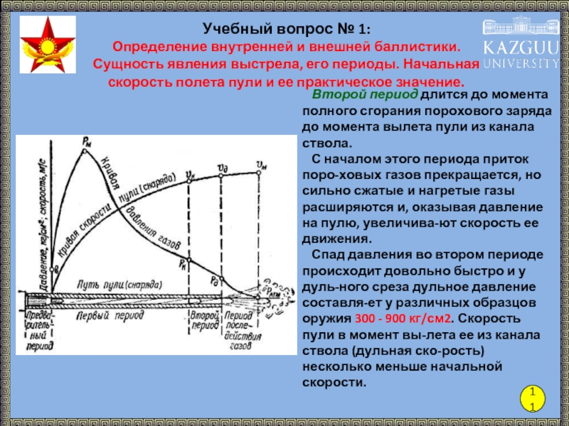 Определение внутренней. Внутренняя баллистика периоды выстрела. Периоды внутренней и внешней баллистики. Явления внутренней и внешней баллистики выстрела. Понятие внутренней и внешней баллистики.