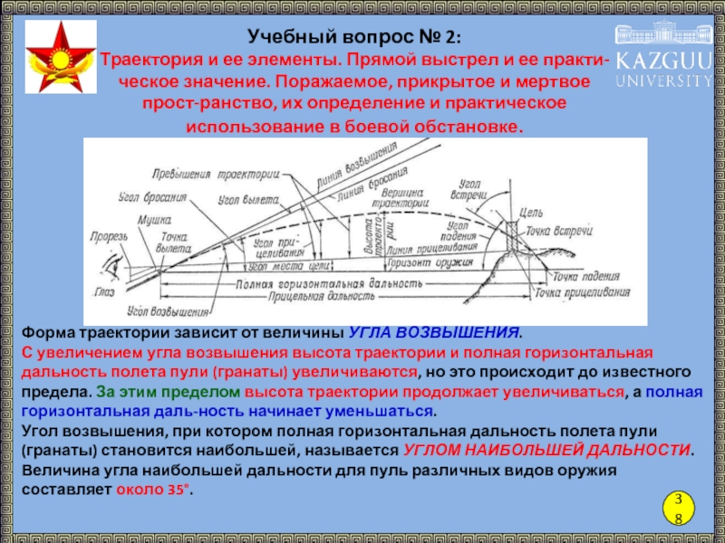 Максимальная дальность полета пули