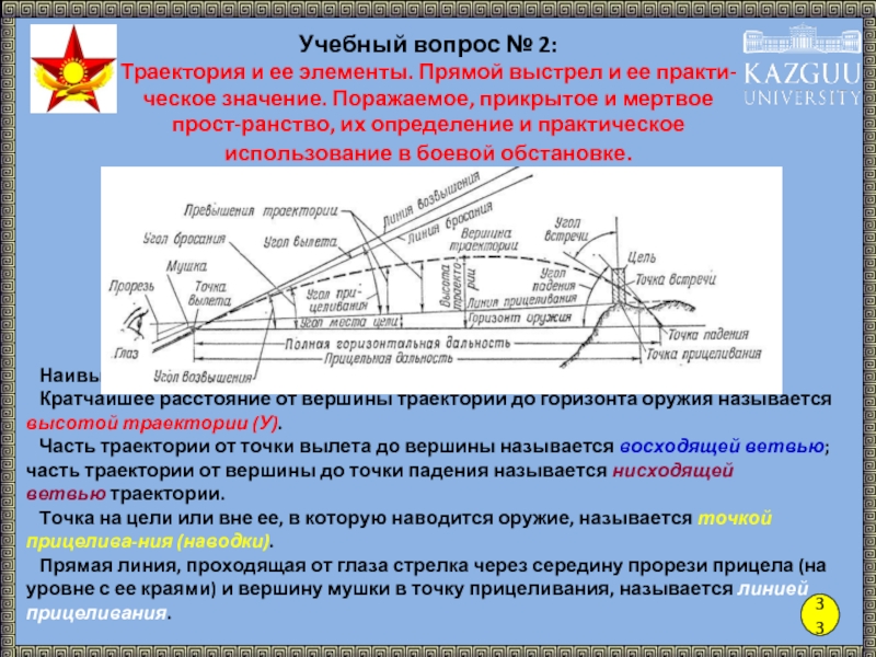 Внешняя и внутренняя баллистика презентация