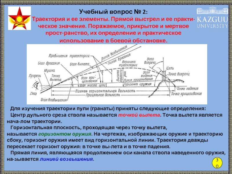 Оповещение баллистика. Прямой выстрел и элементы траектории. Траектория и ее элементы. Траектория пули. Траектория пули и ее элементы.