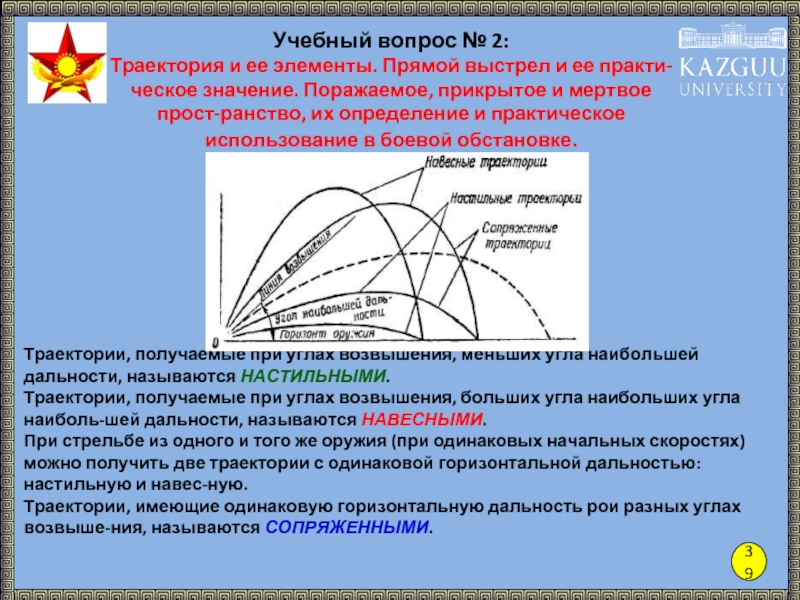 Огневая подготовка баллистика презентация