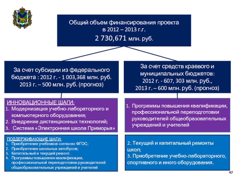 Согласно учебнику. План приобретения учебного пособия. Зачем государству финансировать проекты.