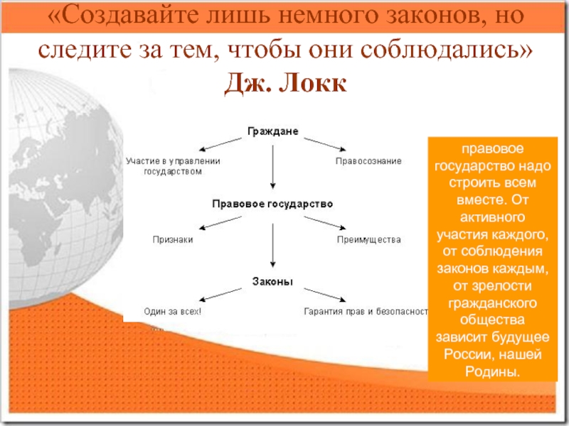 За тем чтобы. Создайте лишь немного законов но следите за тем чтобы они соблюдались. Создайте немного законов но следите за тем чтобы они. Создавайте лишь немного законов. Сочинение создайте лишь немного законов но следите за тем чтобы.