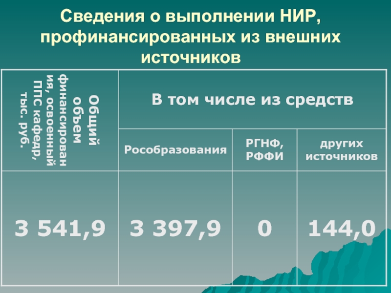 Результат выполнения нир