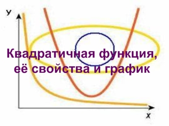 Квадратичная функция, её свойства и график