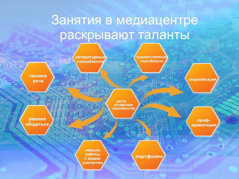 Проект создания школьного медиацентра