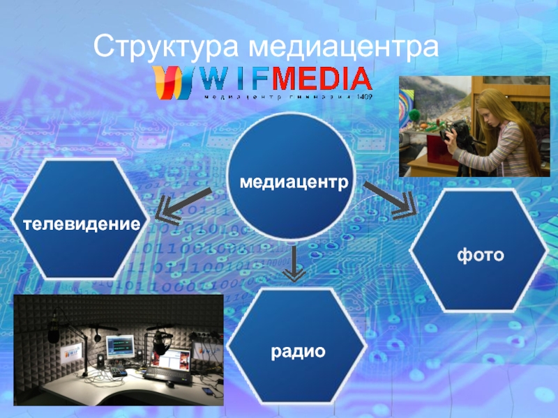 Создание медиацентра в школе проект на грант