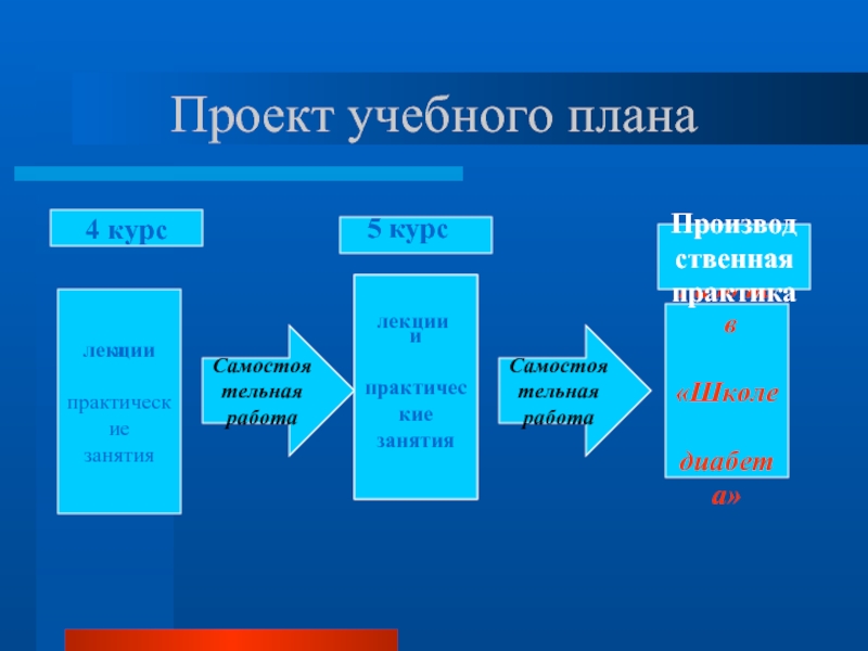 Проект 5 курсы