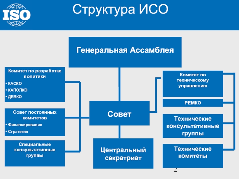 Управление проектами исо