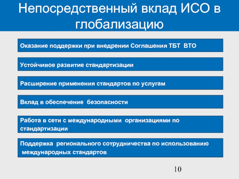 Расширение применения. Международная организация по стандартизации ИСО презентация. Ведущие международные организации по стандартизации. Соглашение ВТО по ТБТ это. Международная организация ISO презентация.