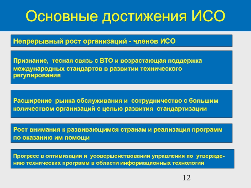 Что относится к основным достижениям. Международная организация ИСО. Международная организация стандартизации ISO. Международная организация по стандартизации цели и задачи. Основные функции управления ИСО.