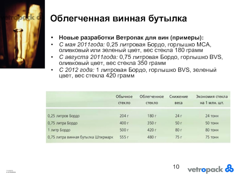 Плотность стек. Вес каленого стекла. Плотность стекла 4 мм. Таблица веса стекла. Вес стекла 10 мм.