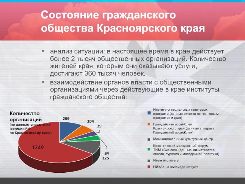 Карта жителя красноярского края