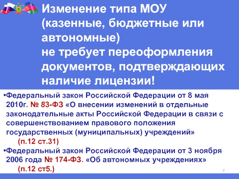 Виды МОУ.