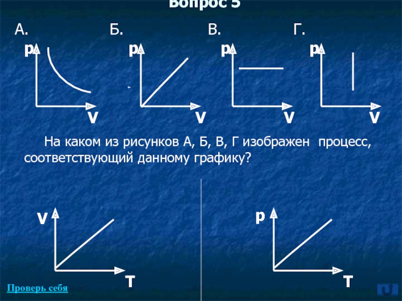 График каких процессов изображен на рисунке. Графики газовых законов. Какому процессу соответствует график. Какому процессу соответствует график, изображенный на рис. 1?. Какому процессу соответствует график, изображенный на рис.