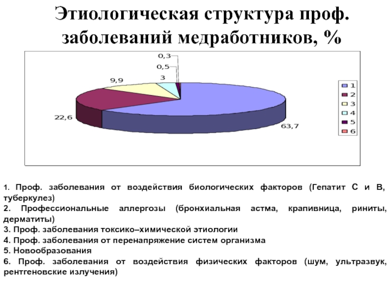 Течение профессиональных заболеваний