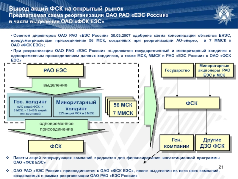 Схемы фск еэс