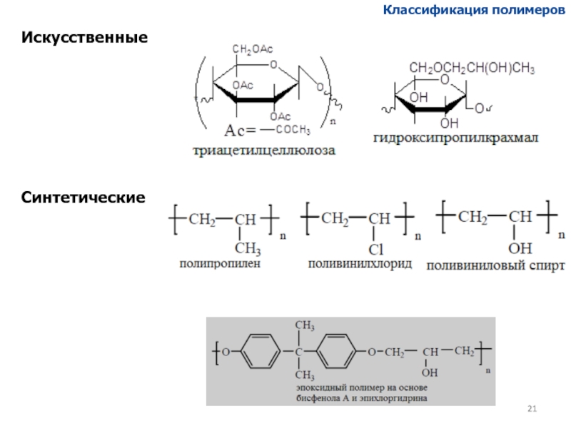 Запишите общую схему получения искусственного полимера