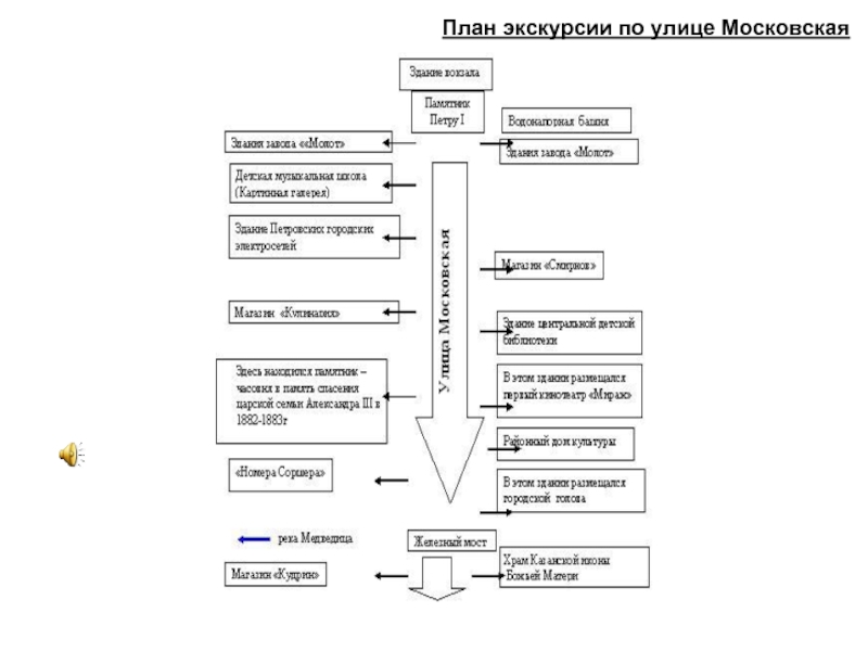 План экскурсии пример