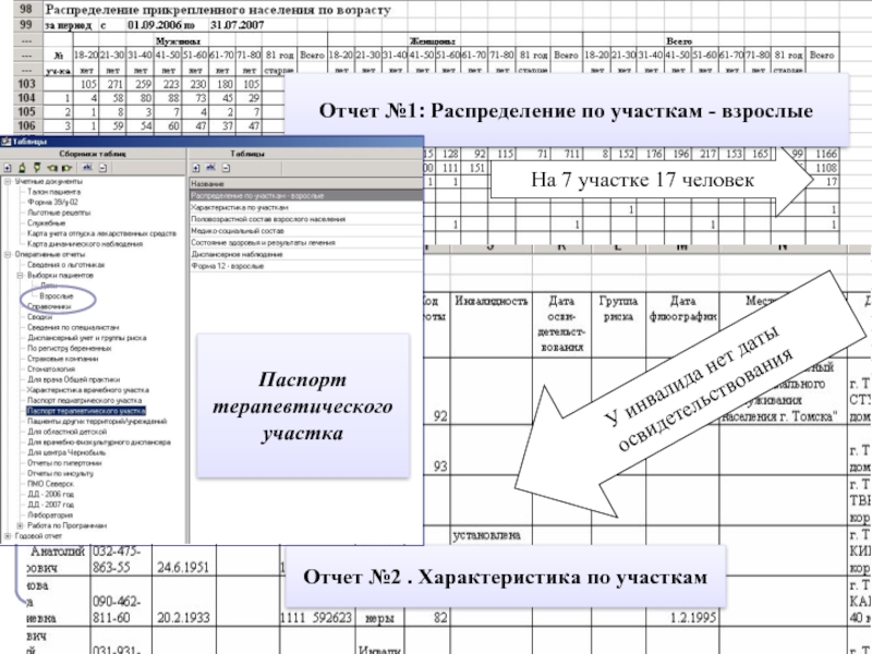 Паспорт участка терапевтический в поликлинике образец