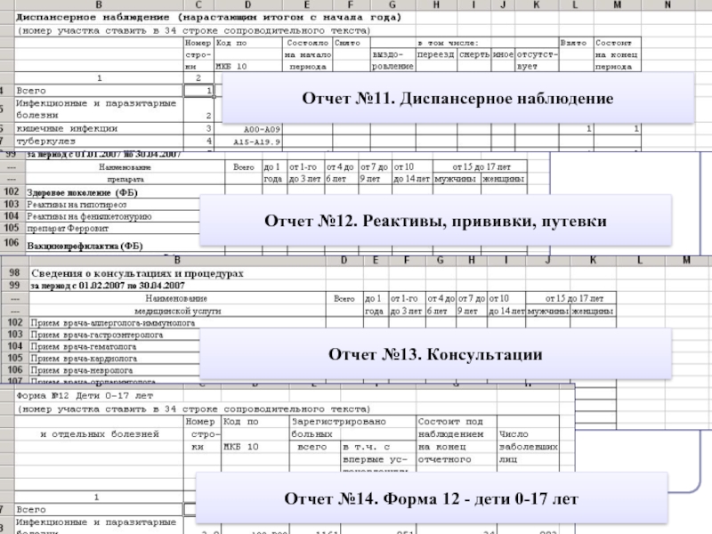 Отчет наблюдение. Форма отчет диспансерного наблюдения. 12 Форма отчетности в медицине. Форма 12 диспансерного наблюдения. Диспансерное наблюдение отчёт поликлиника.