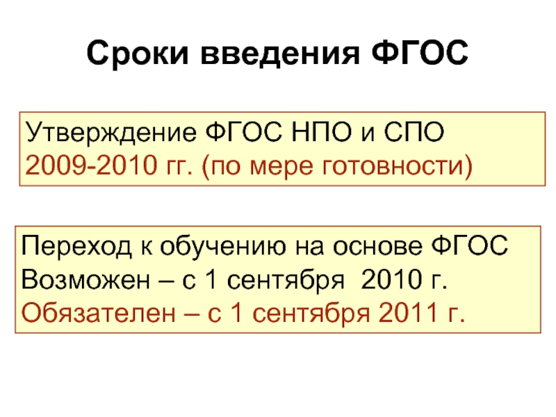 Фгос дата. Дата введения ФГОС. ФГОС СПО. Горячая линия введения ФГОС.