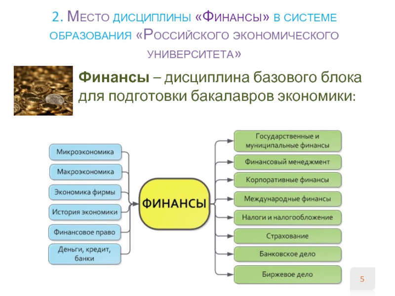 Финансово экономические ресурсы. Дисциплина финансы. Понятие финансовой дисциплины. Признаки финансовой дисциплины. Укрепление финансовой дисциплины.