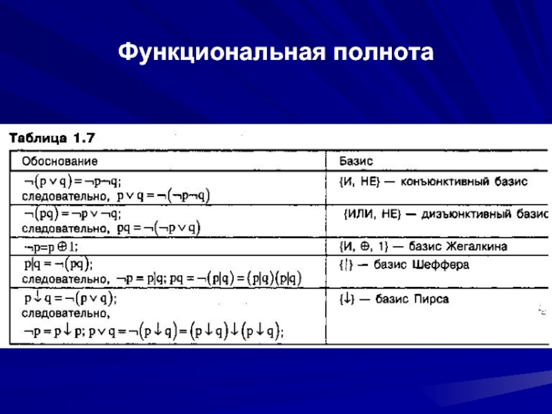 Функциональные функции