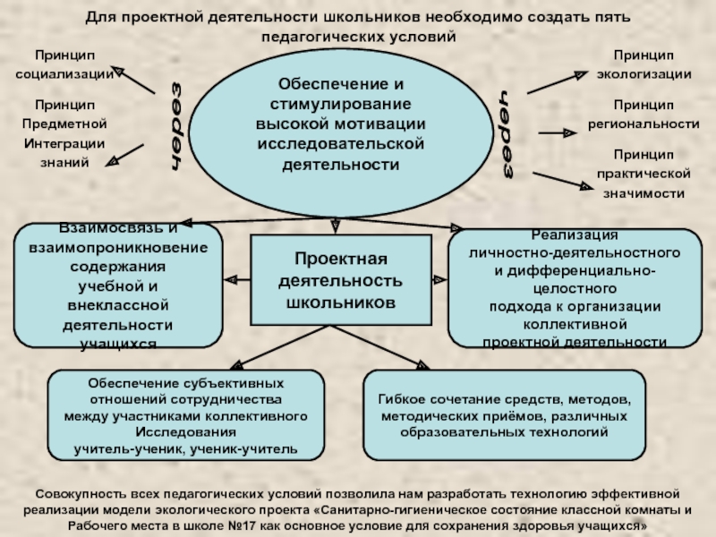 Обученок исследовательский проект