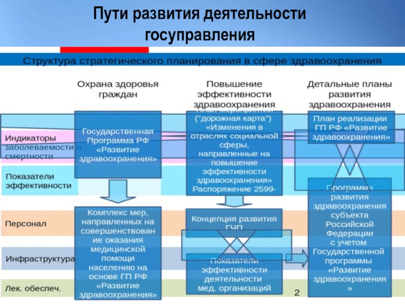 Осуществляет руководство всеми основными сферами и отраслями экономики