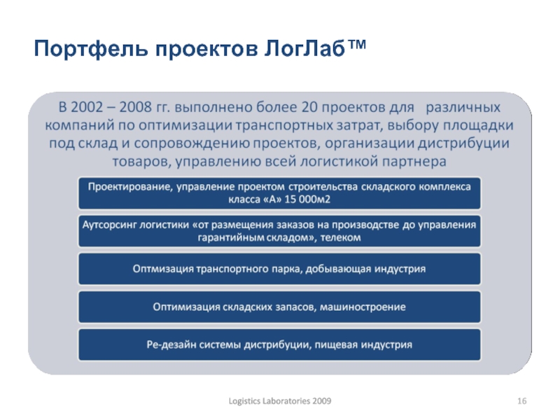 Термин портфель проектов