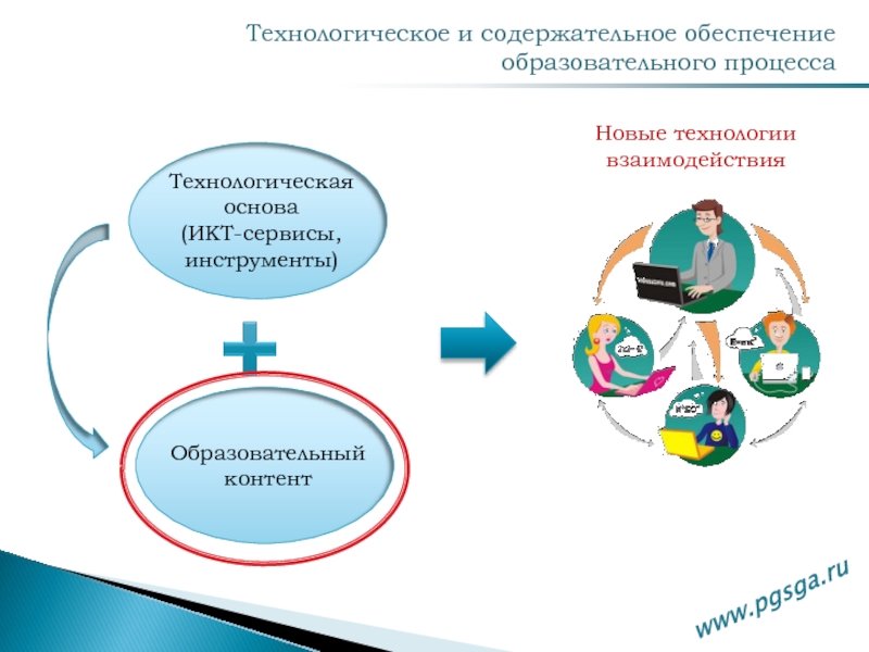 Обеспечение образования. Технологический инструментарий в образовании это. Образовательный контент. Современный образовательный контент. Презентация на тему образовательный контент.