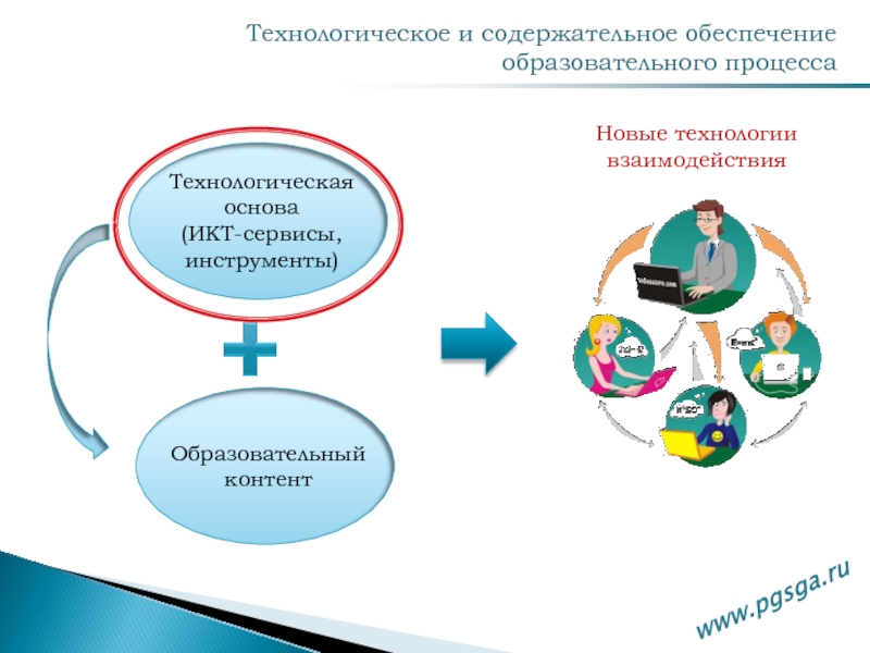 Обеспечение образования. Технологический инструментарий в образовании это. Темы образовательного контента для учителя. Величко основы инфокоммуникационных технологий.