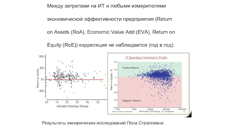 Исследовать пол