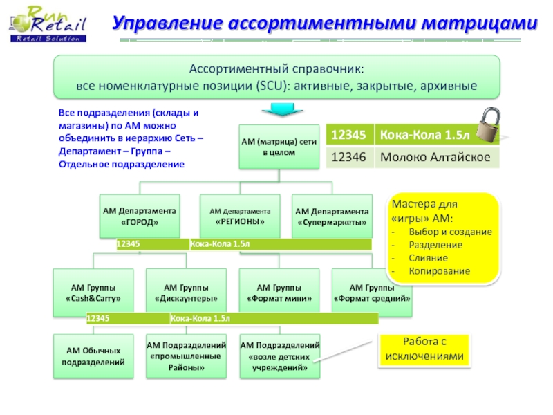 Ассортиментная карта пример