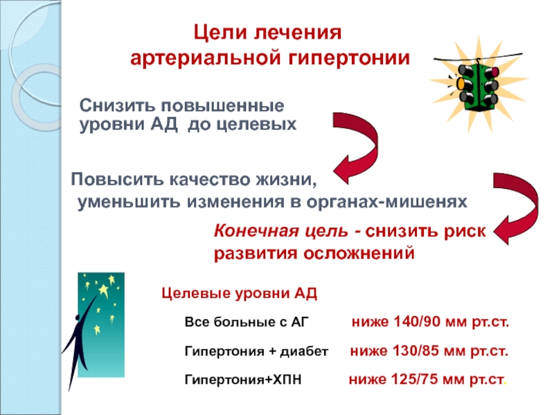 Презентация по артериальной гипертензии