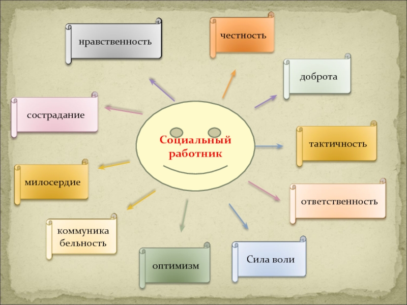 Презентация на тему социальный работник - 87 фото