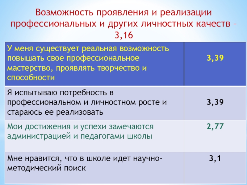 Возможность проявления. Формула осуществления проявления. На что делим общий процент качества 971,4.