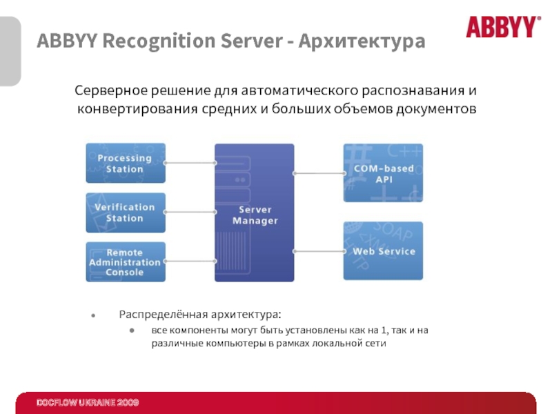 ABBYY Recognition Server - АрхитектураРаспределённая архитектура:все компоненты могут быть установлены как