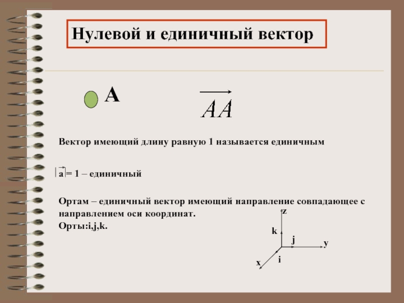 Вектор имеет конец. Единичный вектор. Единичный вектор направления. Направление нулевого вектора. Нулевой и единичный вектор.