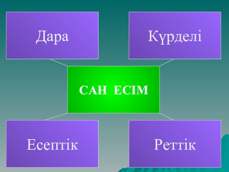 Сан есім презентация